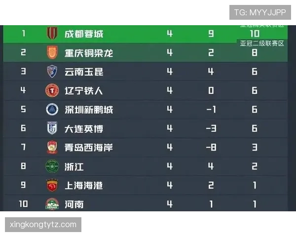 山东泰山争冠节奏波动，关键阶段表现受限对赛季走势形成制约