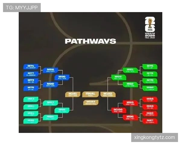 2026世界杯48队12小组赛制与32强晋级规则详解 2026世界杯48队12小组赛制与32强晋级规则详解
