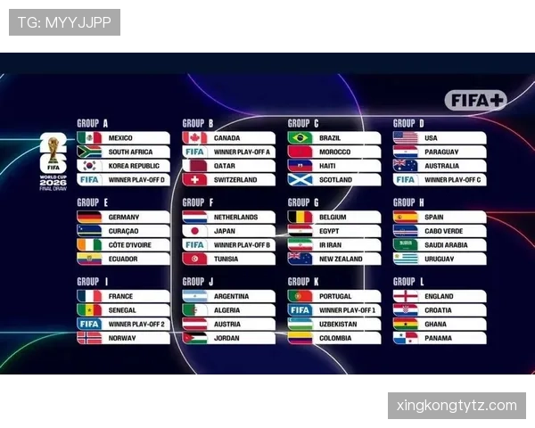 2026世界杯48队赛制规则详解:12个小组如何晋级32强淘汰赛 2026世界杯48队赛制规则详解:12个小组如何晋级32强淘汰赛