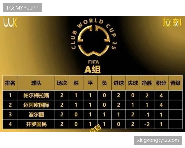2026世界杯48队分12个小组赛制规则及32强晋级条件详解 2026世界杯48队分12个小组赛制规则及32强晋级条件详解