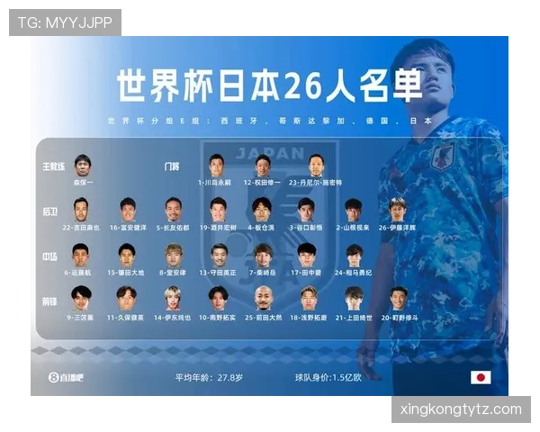 世界杯L组平均年龄数据统计