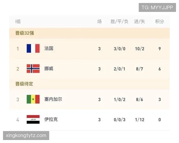 世界杯I组6场比赛回顾：法国最终拿到头名